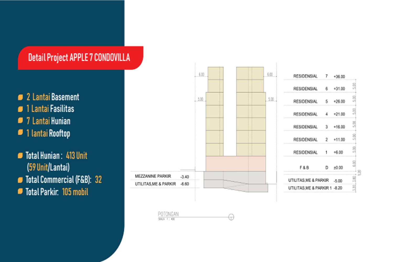 Siteplan Apple Residence 7