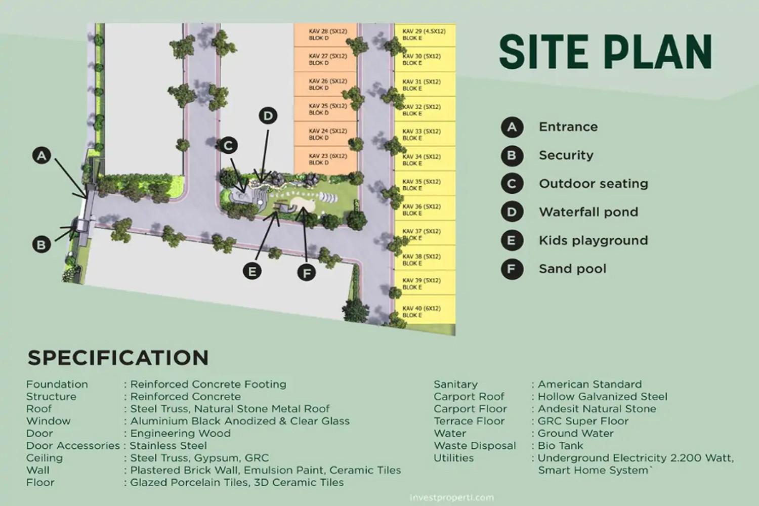 Siteplan Praja Nirbana Living Serpong