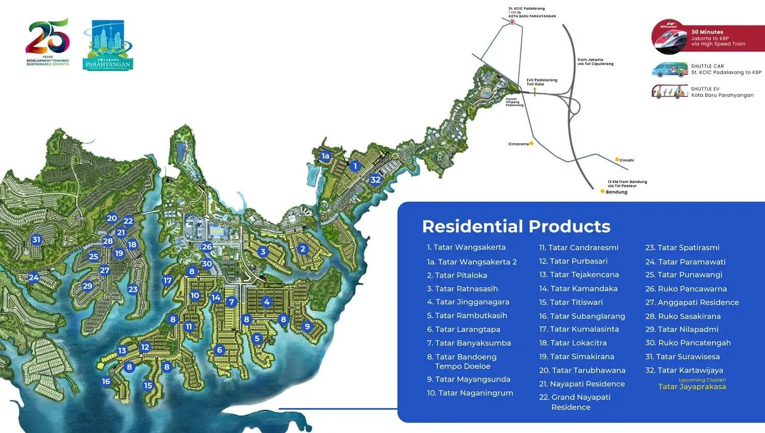 Masterplan Project