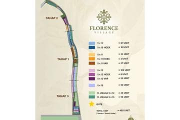 Florence Village @ Jakarta Garden City