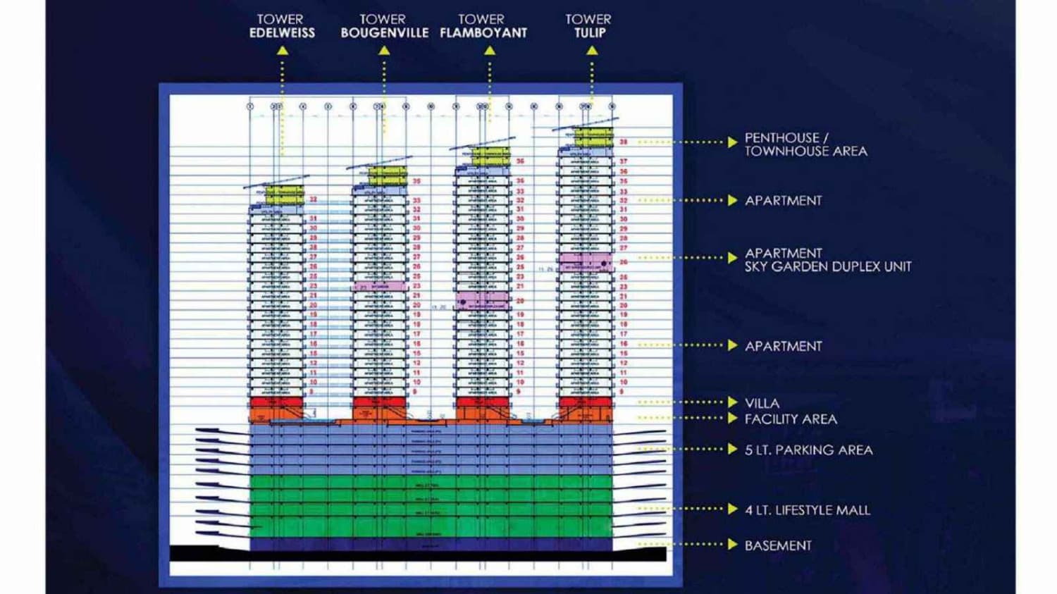 Siteplan Carstenz Residence